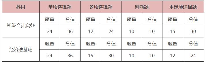 娄底恒企会计培训学校